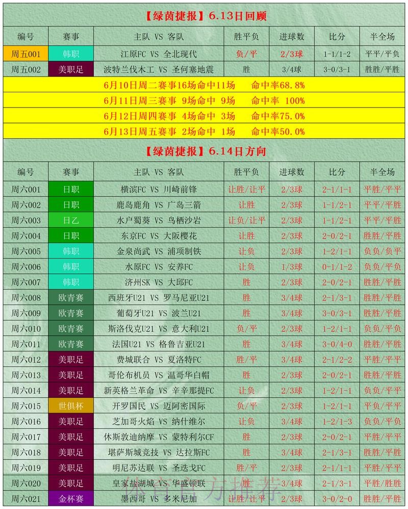 最新世界杯盘口推荐网站大全分享